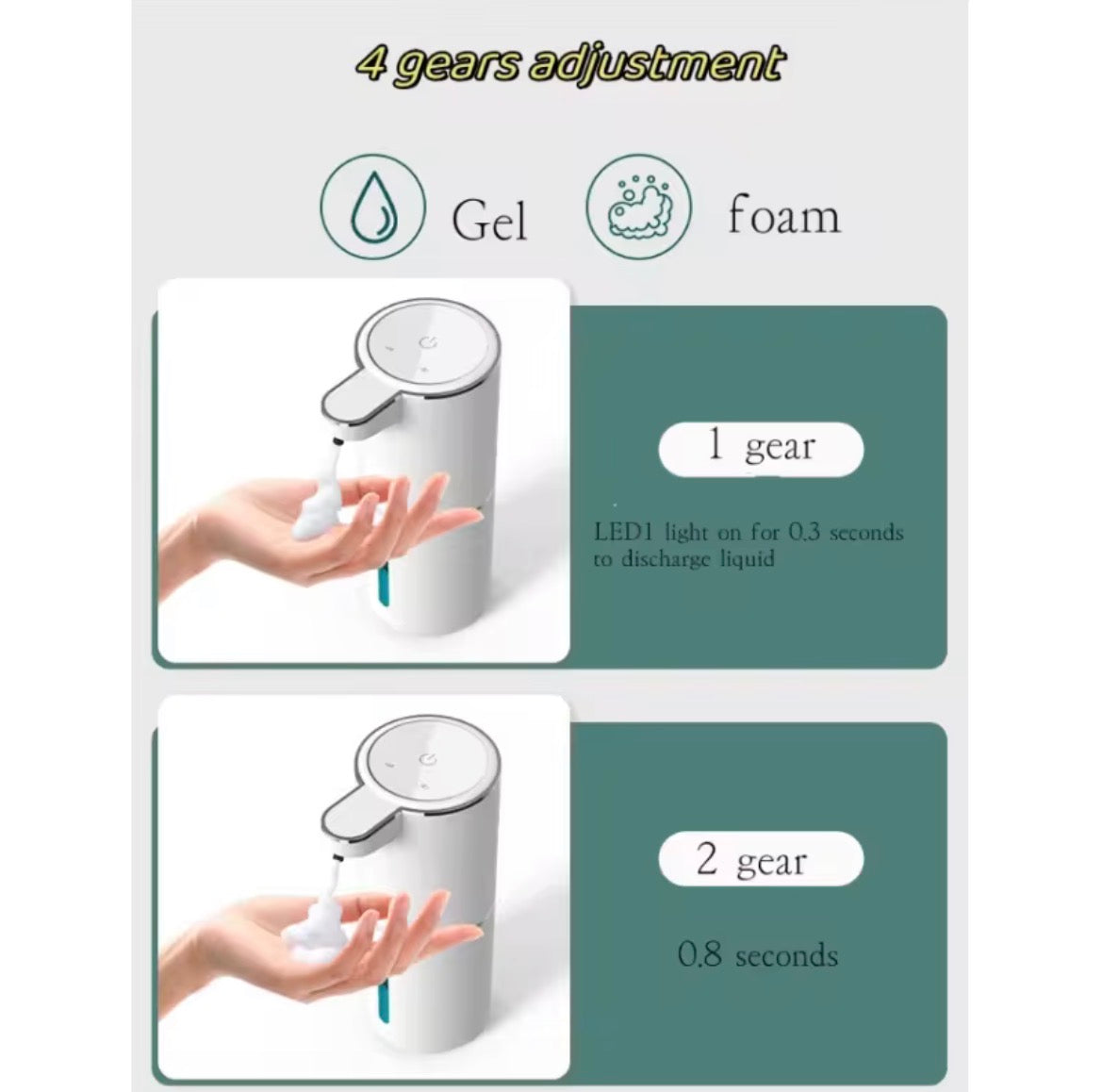 VELORA Automatic Foaming Soap Dispenser