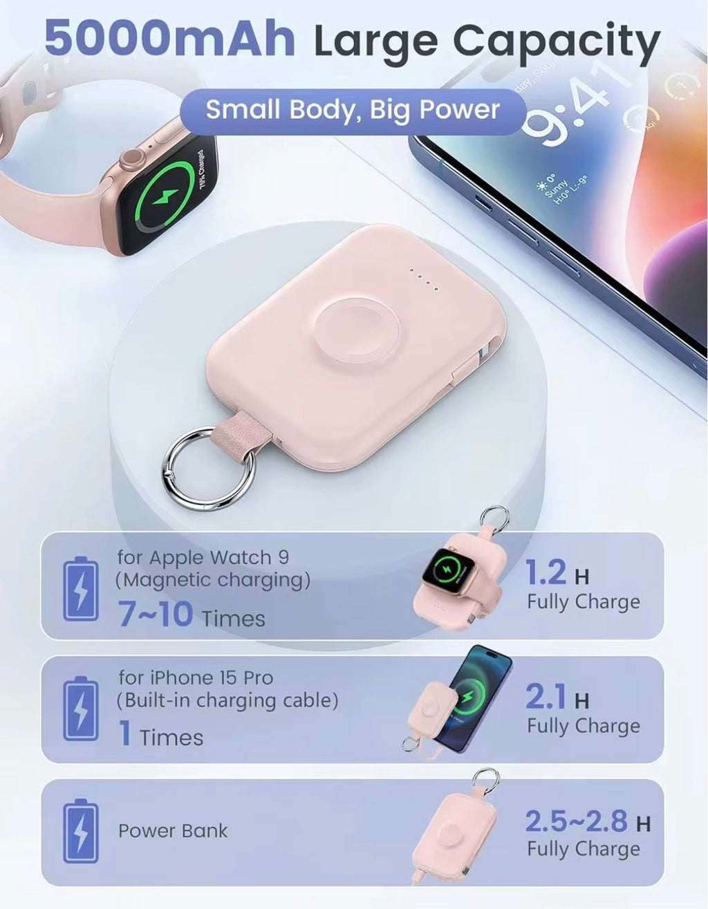 VELORA 5000mAh Multi-Device Power Bank — Wireless Charger for iPhone, Samsung, Watch & Headphones